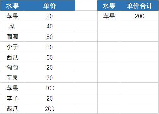 月薪1万+的人都会用的Excel函数技巧！