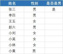 月薪1万+的人都会用的Excel函数技巧！