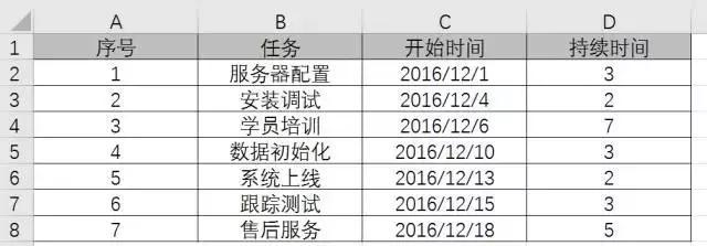 Excel甘特图，你会做吗？