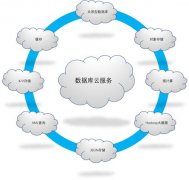 SEO学习：Cookie并没有想象中那么强大？