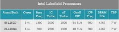 英特尔将推出两款新处理器，瞄准折叠双屏PC端