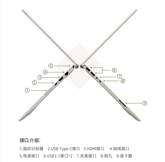 无可挑剔的升级体验，惠普星系列14轻薄本值得入手