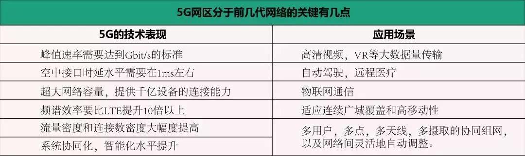 玩游戏需要买高性能主机？5G才是未来游戏的正确打开方式！