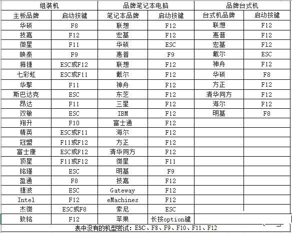 手把手教你重装win10系统篇二：微PE系统安装教程