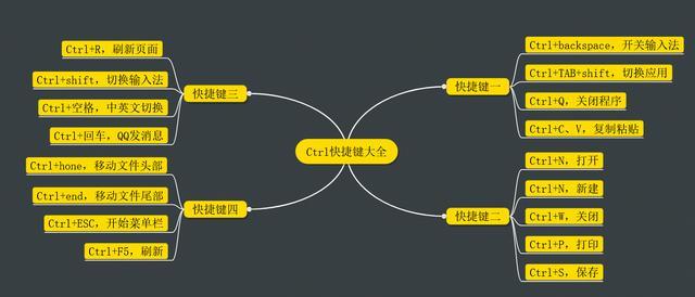 电脑快捷键只会Ctrl+C？教你4个"万能键"，日常都能用得上