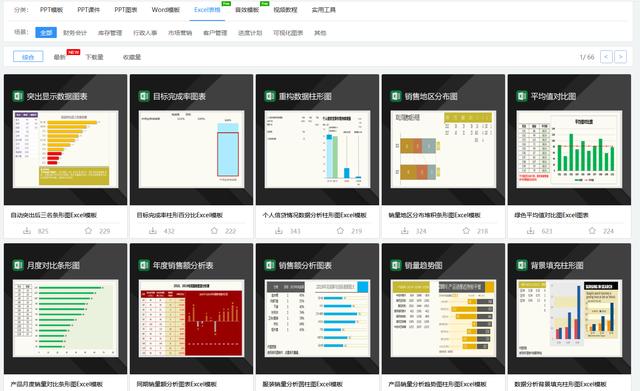 分享6个自学成才的学习网站，每天坚持30分钟，让你越来越强大