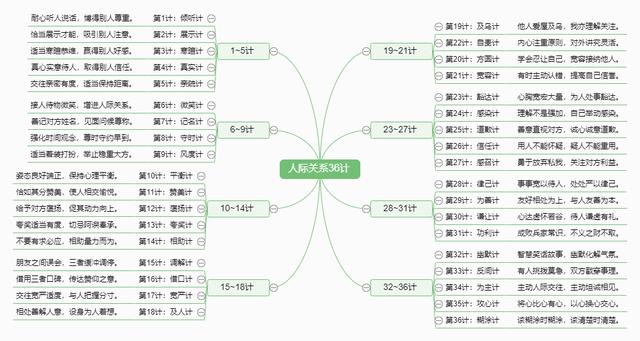 人际关系36计，真是绝了！助你成为职场不倒翁（深度好文）