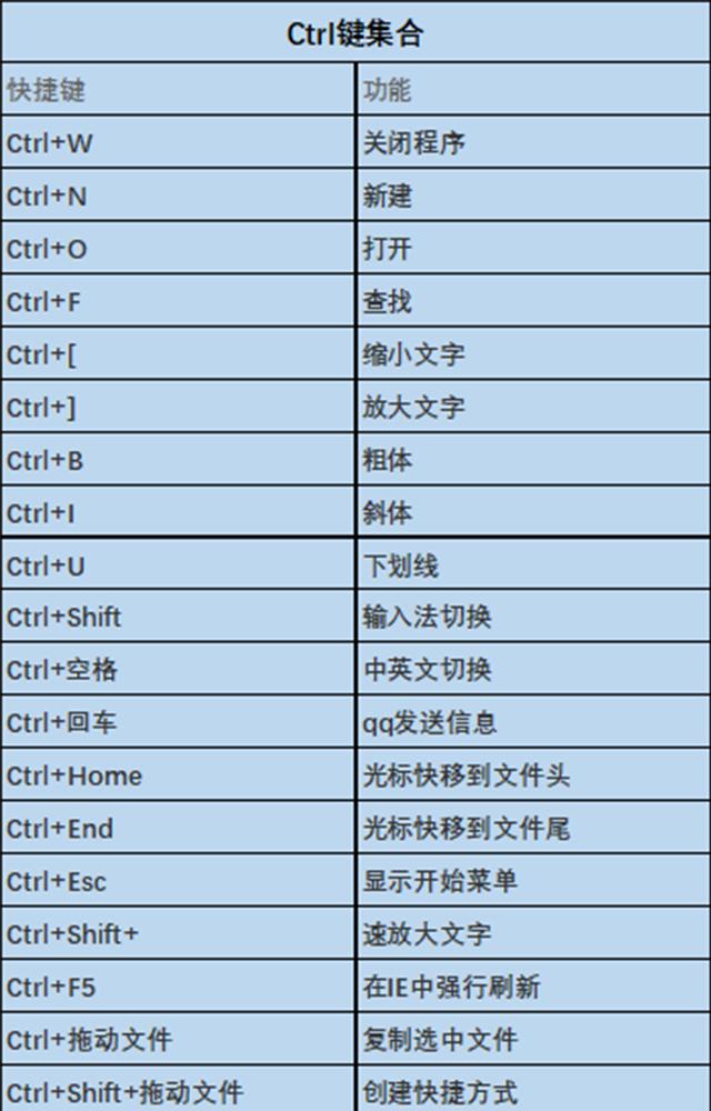 玩了10年电脑，原来键盘上还有这么多秘密，很多电脑高手都在用