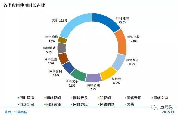 2018年互联网流量总量达711.1亿GB，你交了多少流量费？