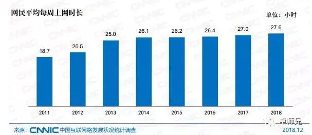 2018年互联网流量总量达711.1亿GB，你交了多少流量费？