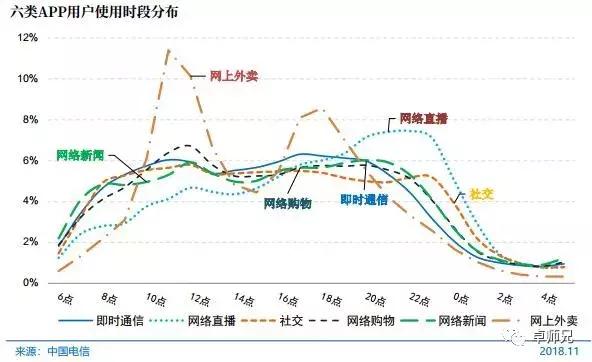 2018年互联网流量总量达711.1亿GB，你交了多少流量费？