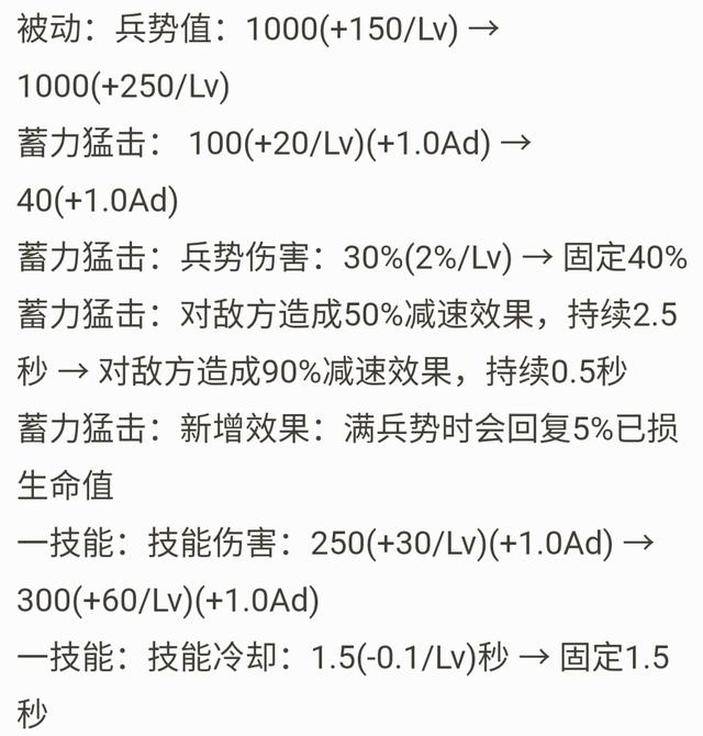 王者荣耀：体验服平衡性调整汇总，貂蝉终于加强，老虎还在削弱