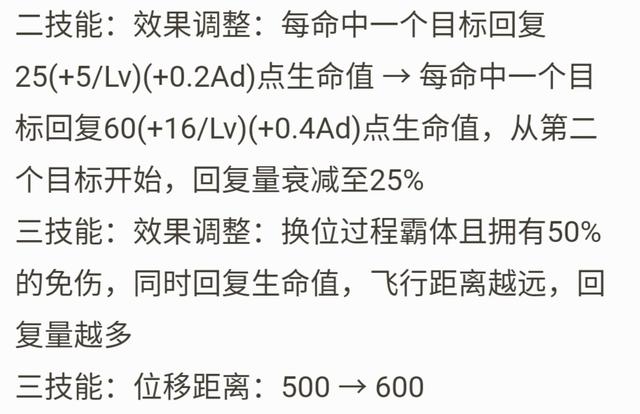 王者荣耀：体验服平衡性调整汇总，貂蝉终于加强，老虎还在削弱