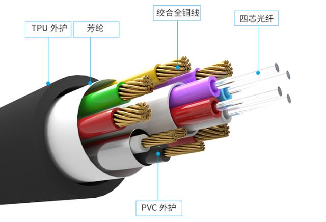 光纤网速远超网线，为何还没网线普及？无非是这4点原因