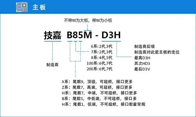 如何选购高性能电脑，5分钟带你了解电脑的配置成为电脑小达人。