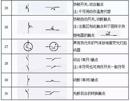 电气图纸怎么看？三分钟教你学会看懂，受用一生