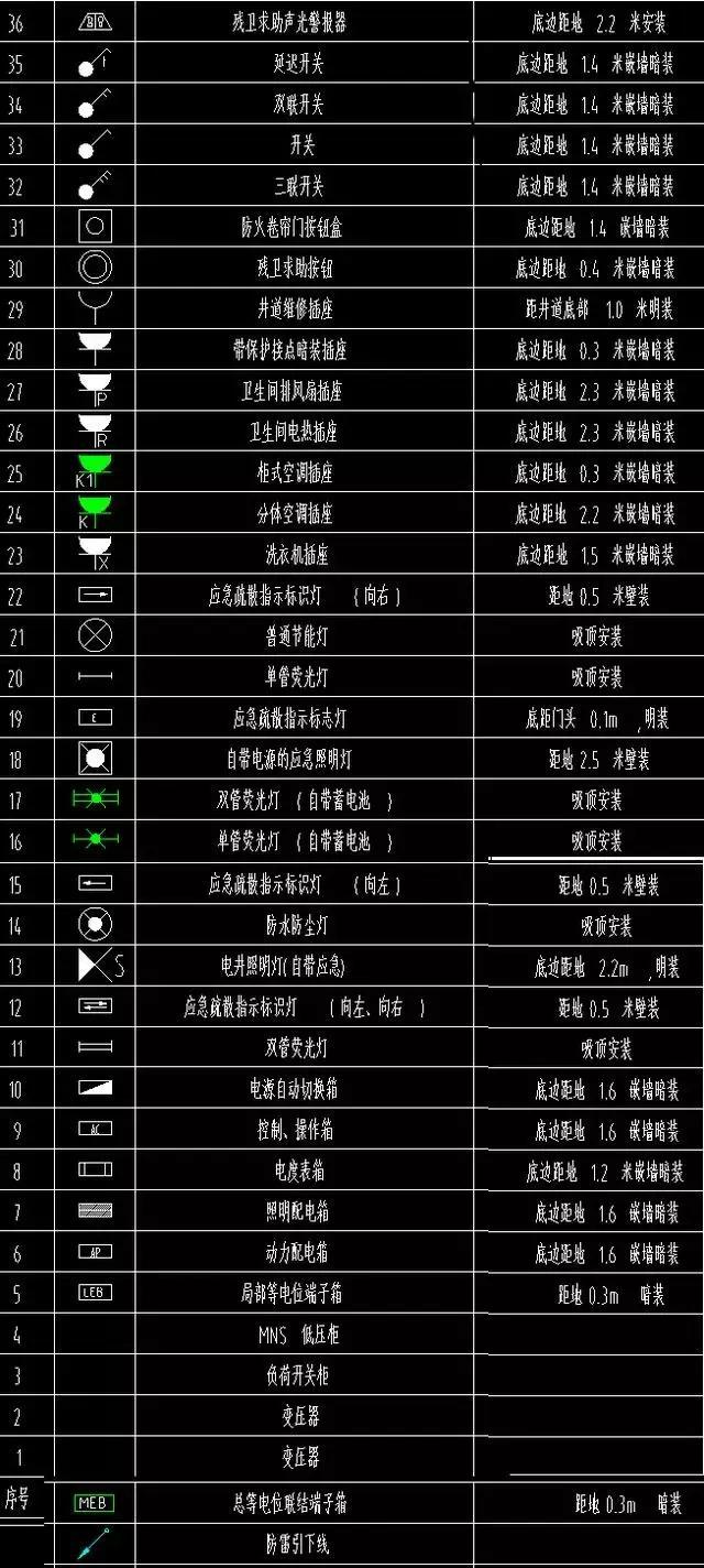 电气图纸怎么看？三分钟教你学会看懂，受用一生