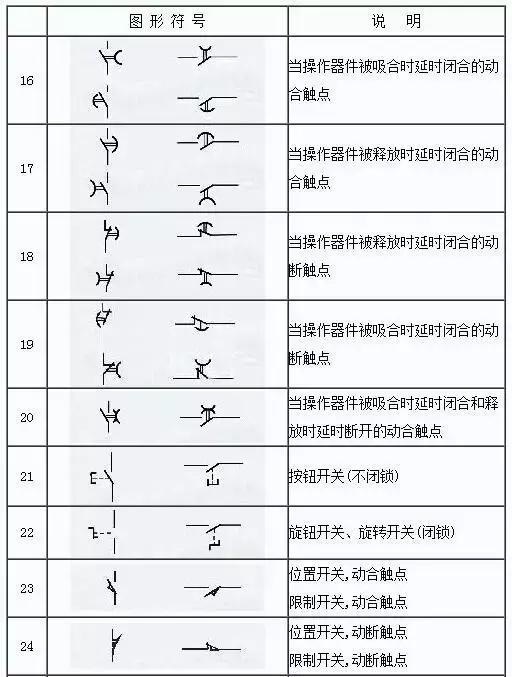 电气图纸怎么看？三分钟教你学会看懂，受用一生