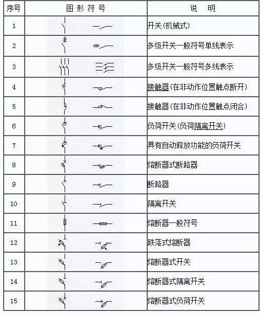 电气图纸怎么看？三分钟教你学会看懂，受用一生