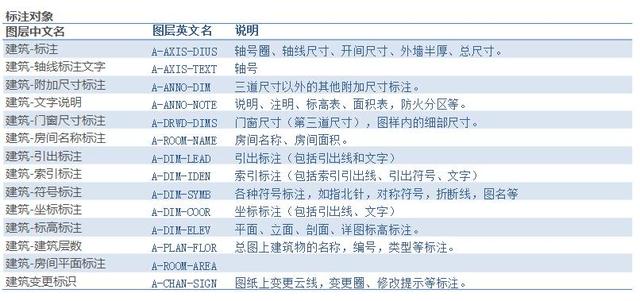 三天学会CAD制图技巧，入门到精通，学会后你就逆天了