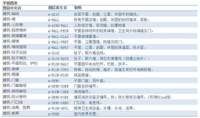 三天学会CAD制图技巧，入门到精通，学会后你就逆天了