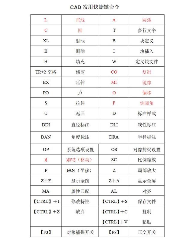 三天学会CAD制图技巧，入门到精通，学会后你就逆天了