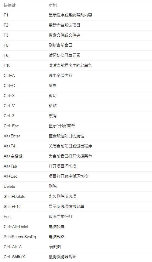 8个实用的电脑小技巧，让你从小白蜕变成为电脑高手