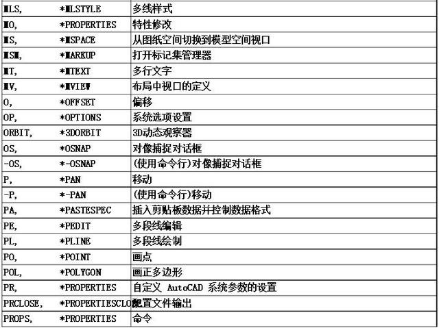 顶级绘图员总结的最全CAD快捷键清单，堪称新手宝典，一份就够了