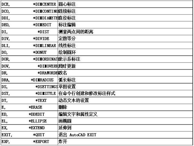 顶级绘图员总结的最全CAD快捷键清单，堪称新手宝典，一份就够了