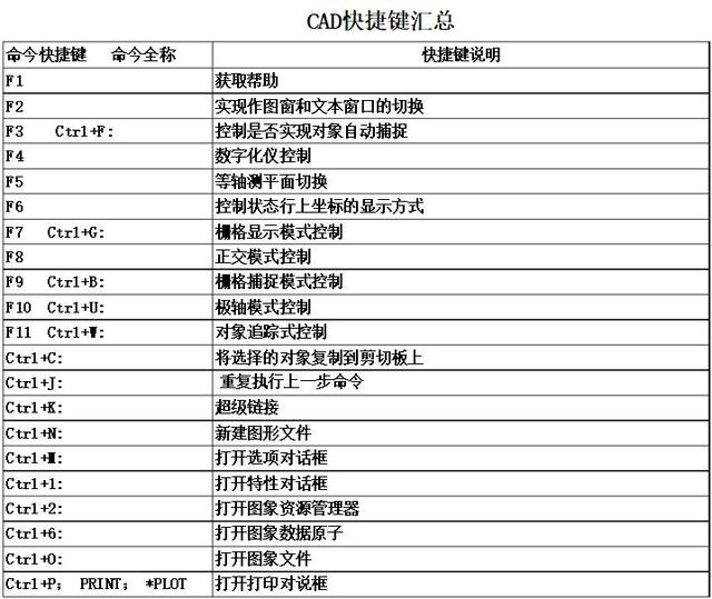 顶级绘图员总结的最全CAD快捷键清单，堪称新手宝典，一份就够了