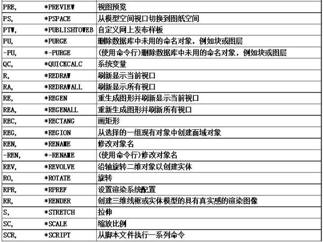 顶级绘图员总结的最全CAD快捷键清单，堪称新手宝典，一份就够了