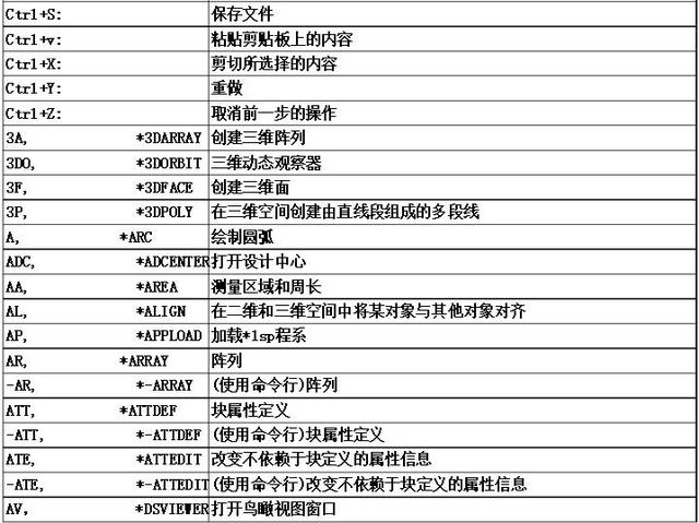 顶级绘图员总结的最全CAD快捷键清单，堪称新手宝典，一份就够了