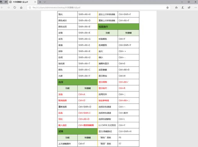 整理好的140个PS快捷键大全，需要的免费领取啦！