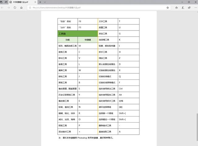 整理好的140个PS快捷键大全，需要的免费领取啦！