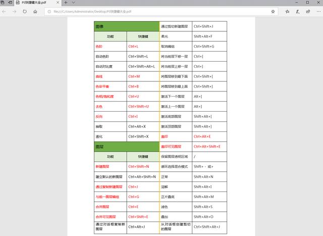 整理好的140个PS快捷键大全，需要的免费领取啦！