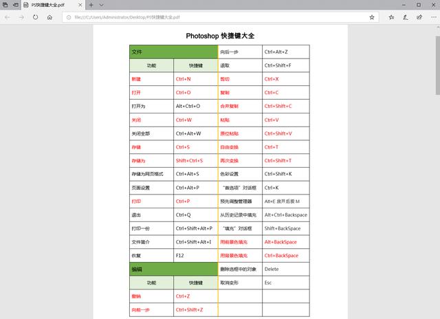 整理好的140个PS快捷键大全，需要的免费领取啦！