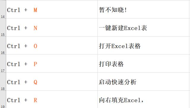 Excel快捷键：盘点Ctrl+26个英文字母，对你绝对有用