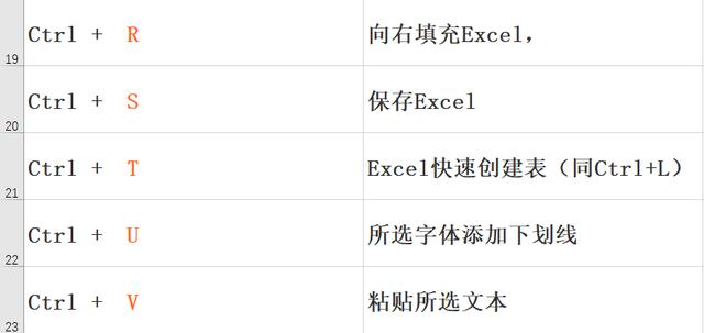 Excel快捷键：盘点Ctrl+26个英文字母，对你绝对有用