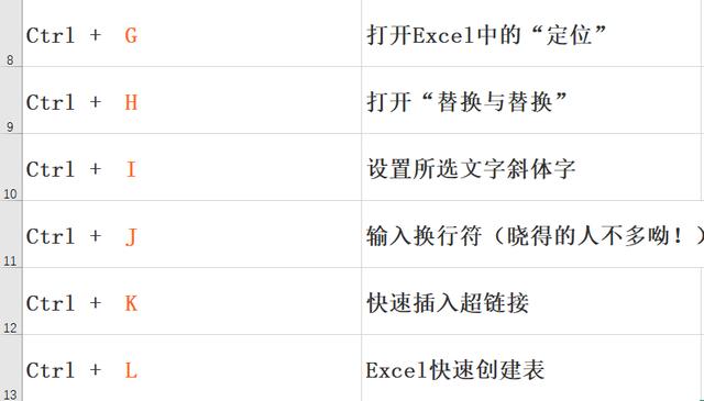 Excel快捷键：盘点Ctrl+26个英文字母，对你绝对有用