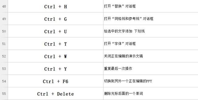 PPT不会做？因为你不会用快捷键，学会这些让你PPT脱颖而出