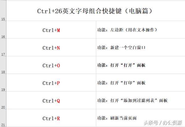 电脑快捷键：Ctrl+26英文字母组合，新人必会！