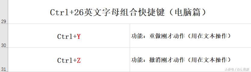 电脑快捷键：Ctrl+26英文字母组合，新人必会！