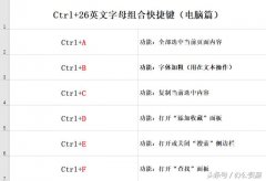 电脑快捷键：Ctrl+26英文字母组合，新人必会！
