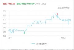 电脑硬件价格不稳定，什么时候装机才好呢？