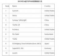 全球性能第一的电脑能干嘛？