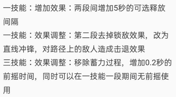 王者荣耀英雄调整,阿古朵削弱难上新版本,阿离平调蒙犽高渐离加强