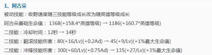 王者荣耀：蒙犽变短盘古两段位移，高渐离终于获得传说级增强