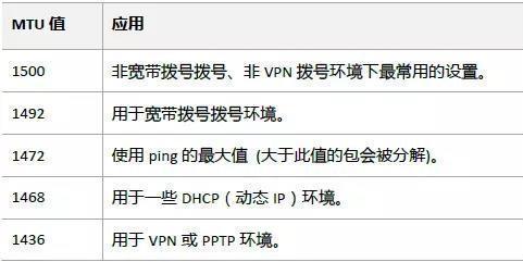 【电脑知识】网速慢，调整路由器MTU设置一键解决