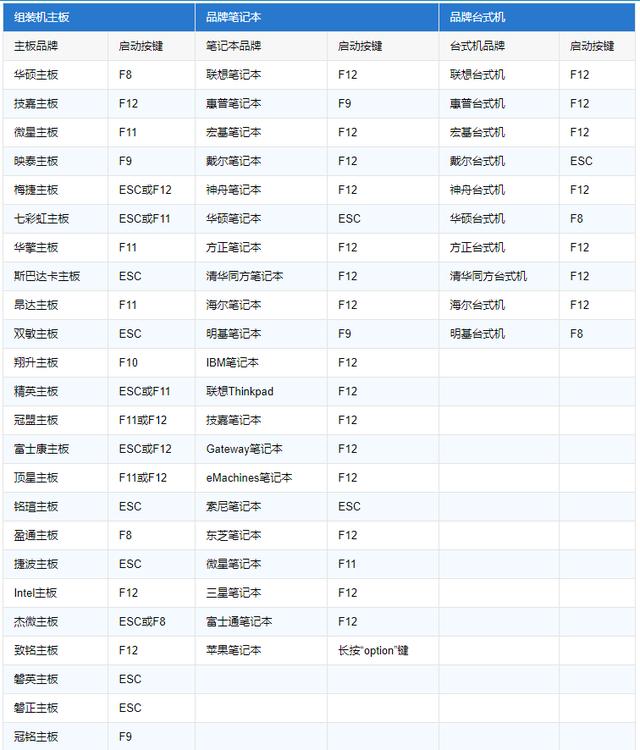 电脑知识：BIOS设置图文教程（开机启动盘设置必学）