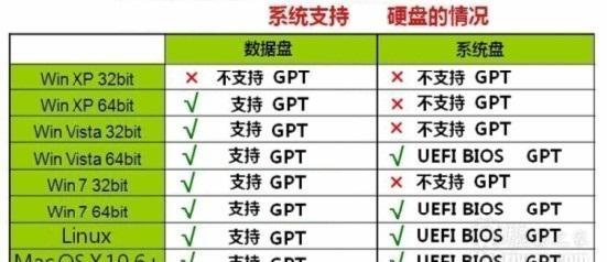 电脑知识：5分钟教你深入了解BIOS+MBR和UEFI+GPT